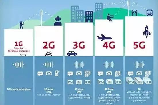 4G技術 4G技術