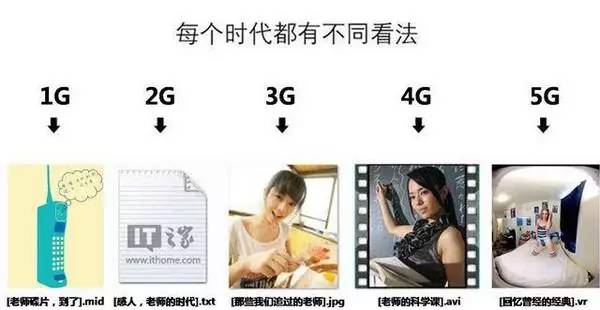5G時代將正式來臨 5G時代將正式來臨